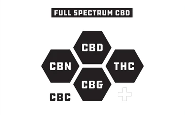 Full-Spectrum CBD and its medicinal benefits